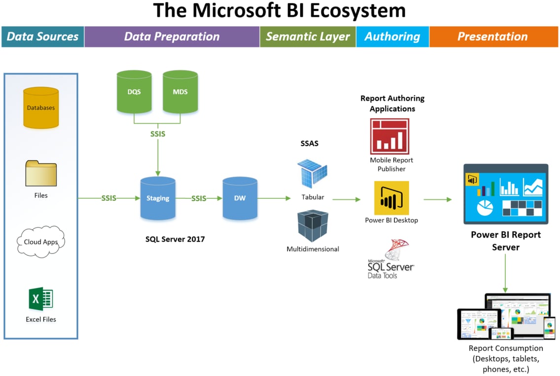 Power Bi Report Server Benefits How To Purchase And More 8413